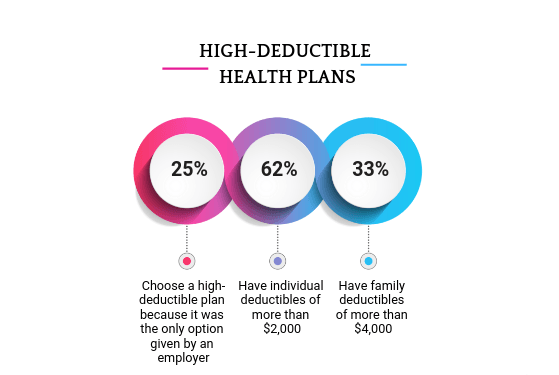 Pros And Cons of High Deductible Health Plans