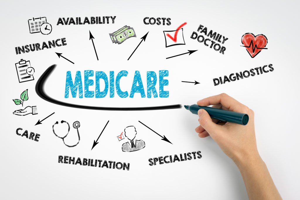 Five Important Facts about Medicare